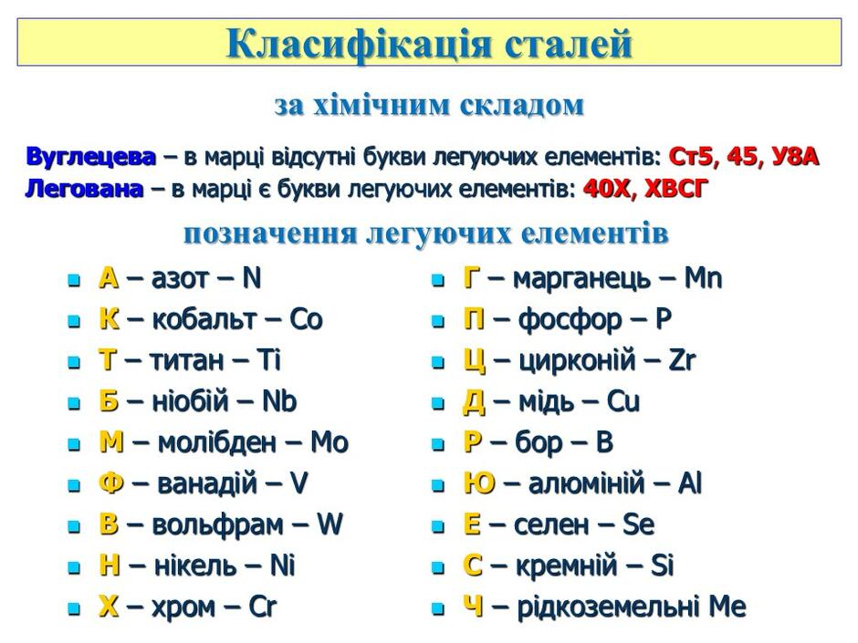Основний метал. Чорні метали | Урок на 3 завдання. Професійна освіта
