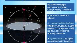 Небесна сфера та її елементи. Астрономія. 11 клас.