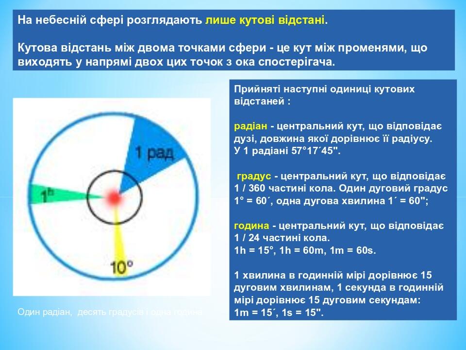 Небесна сфера та її елементи. Астрономія. 11 клас. | Презентація ...