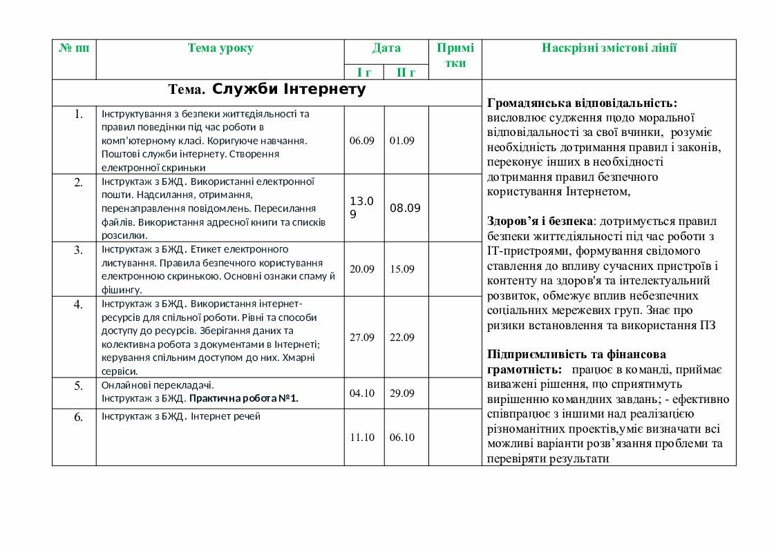 Календарне планування 7 клас інформатика І семестр | КТП. Інформатика