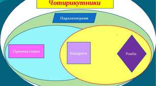 Контрльна робота № 1. Паралелограм. Прямокутник. Ромб. Квадрат