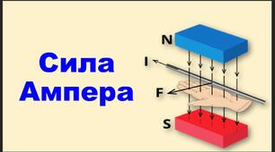 Презентація на тему: Сила Ампера