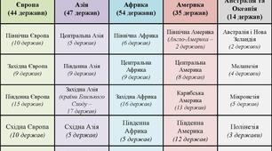 Аналіз ПРАКТИЧНОЇ РОБОТИ № 1  «Порівняльна характеристика структури промислового виробництва  двох економічно розвинених невеликих країн Європи»