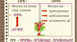 Досліджую слова із префіксами пре- і при-