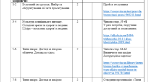 Каледнадрно-тематичне планування для 11 класу  "Краса та здоров’я" на 1 або 2 семестр