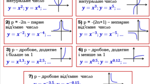Степенева функція