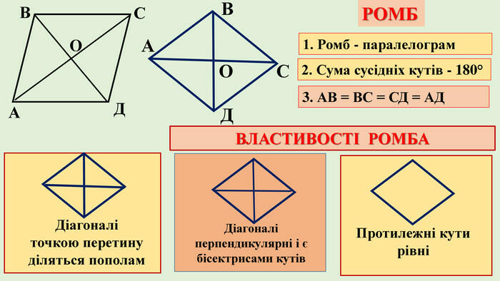 Ромб і його властивості | Урок на 17 завдань. Геометрія