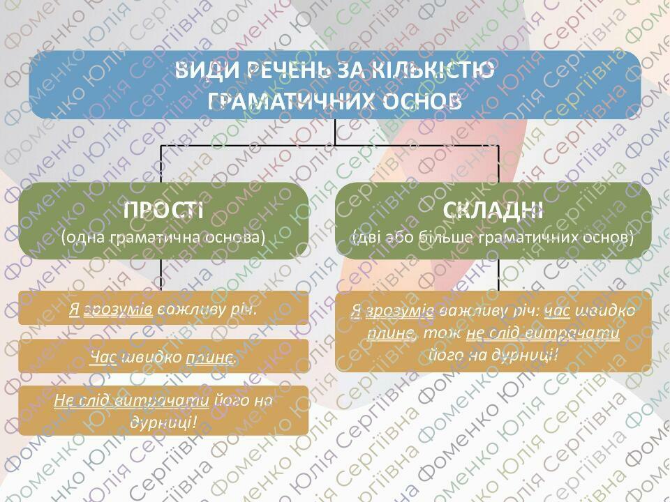 шсмішні речення про хелловін