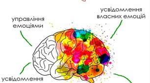 Професійний орієнтир методиста ЗПО