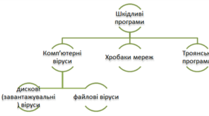 Етичні та правові основи захисту