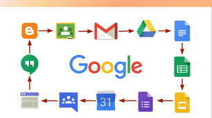 Хмарні сервіси Google