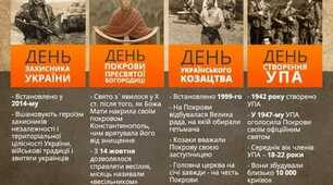 Виховний захід та конкурсна програма "14 жовтня – День захисника України, свято Покрови Пресвятої Богородиці, День українського козацтва, День створення УПА"
