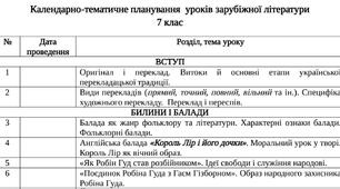 Календарно-тематичне планування уроків зарубіжної літератури 7 клас