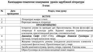 Календарно-тематичне планування уроків зарубіжної літератури для 9 клас