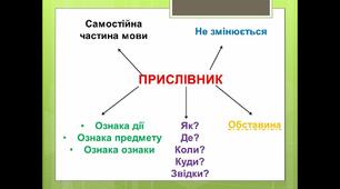 Прислівник. Ступені порівняння прислівників 