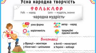 8 клас Контрольна робота "Усна народна творчість"