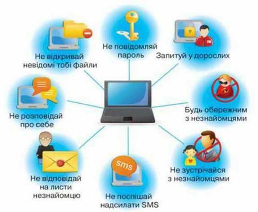 Безпека дитини в Інтернеті