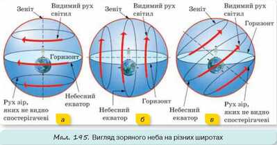 Видимі рухи світил на небесній сфері » uabooks.top
