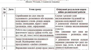 Календарне планування "Розвиток мовлення", 3 клас, ЗПР