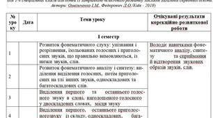 Календарне планування "Розвиток мовлення", 1 клас, ЗПР
