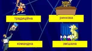 Типи економічних систем. 