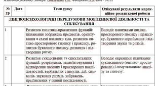 Календарне планування "Розвиток мовлення", 5 клас, ЗПР
