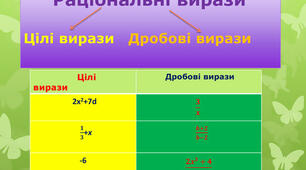 (Копія) Контрольна робота № 1. Додавання, віднімання раціональних дробів