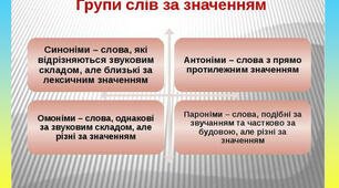 Групи слів за значенням. Головоломка «Знайди слова»