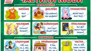Частини мови