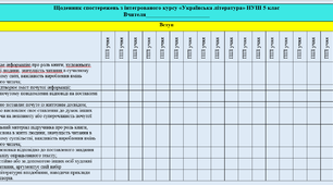 Щоденник спостережень з курсу "Українська література" НУШ 5 клас. Кожна тема винесена окремо! (з можливістю редагування)