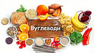 Вуглеводи (тест на повторення)