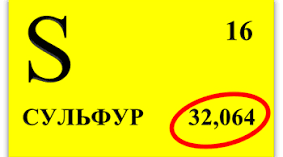 Відносна атомна маса 