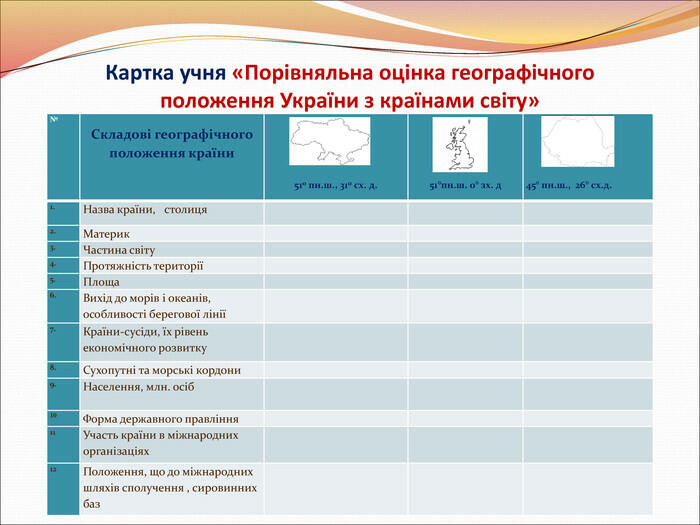 Презентація "Порівняльна оцінка географічного положення України з країнами світу "