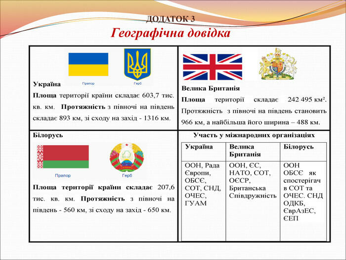 Презентація "Порівняльна оцінка географічного положення України з країнами світу "