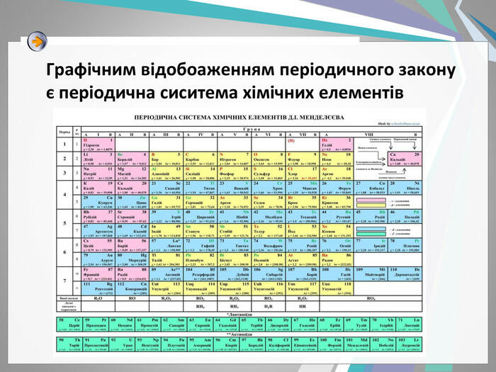 Презентація до уроку з хімії для 8 класу "Значення періодичного закону.  Життя і діяльність Д.І. Менделєєва.