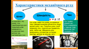 Вимірюємо відстань, час і швидкість руху тіл.