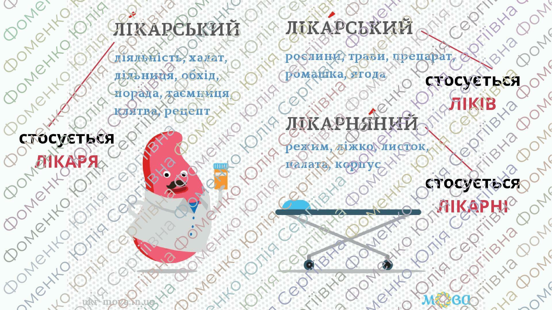 Презентація з лексикології "Синоніми. Антоніми. Омоніми. Пароніми ...
